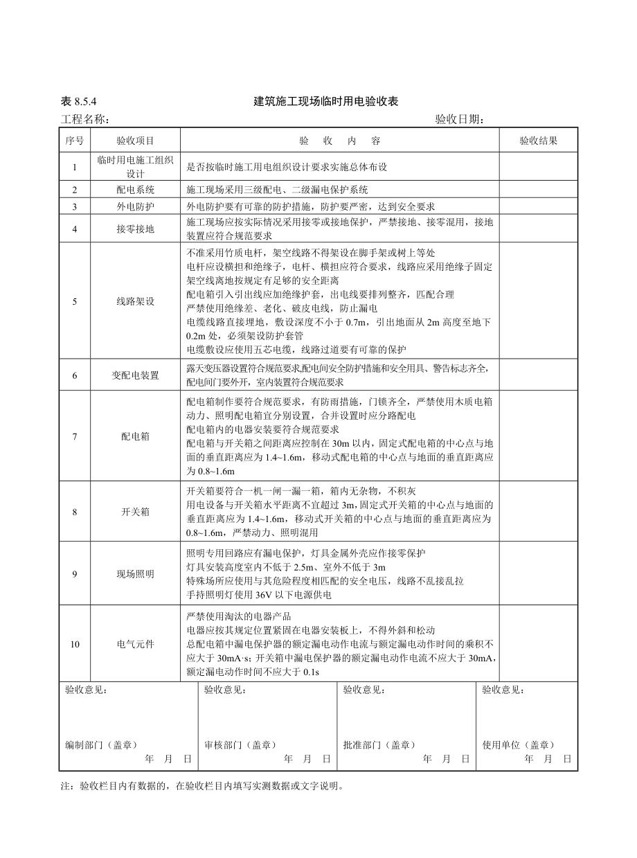 建筑施工现场临时用电验收表参考模板范本.doc_第1页