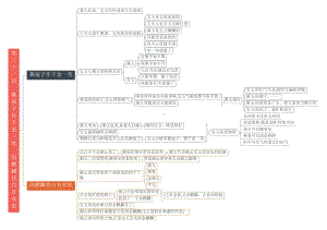 07 第三十一回至第三十五回 初高衔接《红楼梦》重点情节导图.pptx