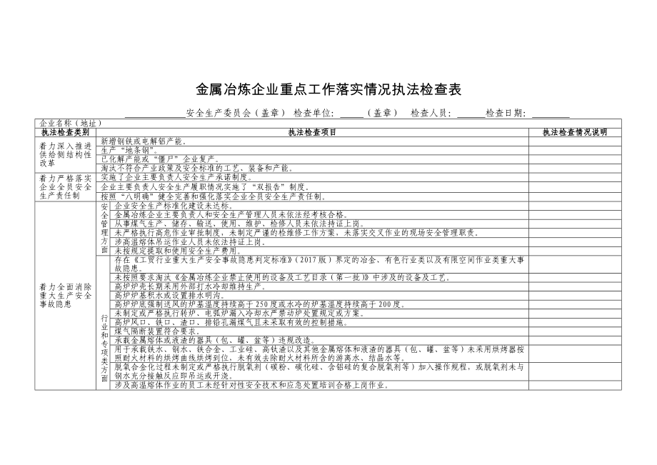 金属冶炼企业重点工作落实情况执法检查表参考模板范本.doc_第1页