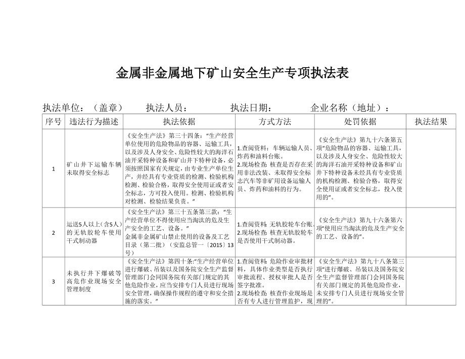 金属非金属地下矿山安全生产专项执法表参考模板范本.doc_第1页