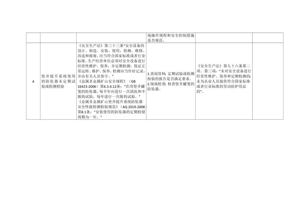 金属非金属地下矿山安全生产专项执法表参考模板范本.doc_第2页