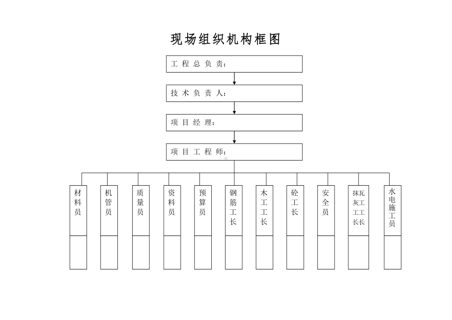 建设施工现场组织机构框图参考模板范本.doc_第1页