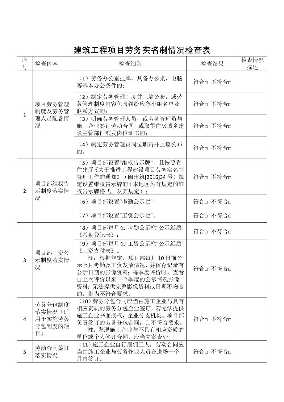 建筑工程项目劳务实名制情况检查表参考模板范本.doc_第1页