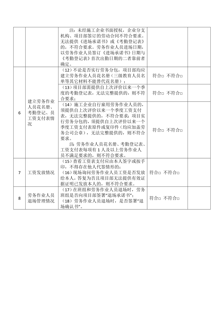 建筑工程项目劳务实名制情况检查表参考模板范本.doc_第2页