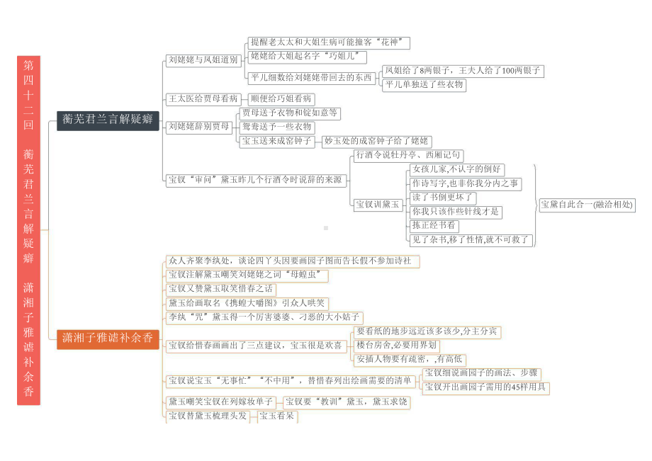 09 第四十一回至第四十五回 初高衔接《红楼梦》重点情节导图.pptx_第2页