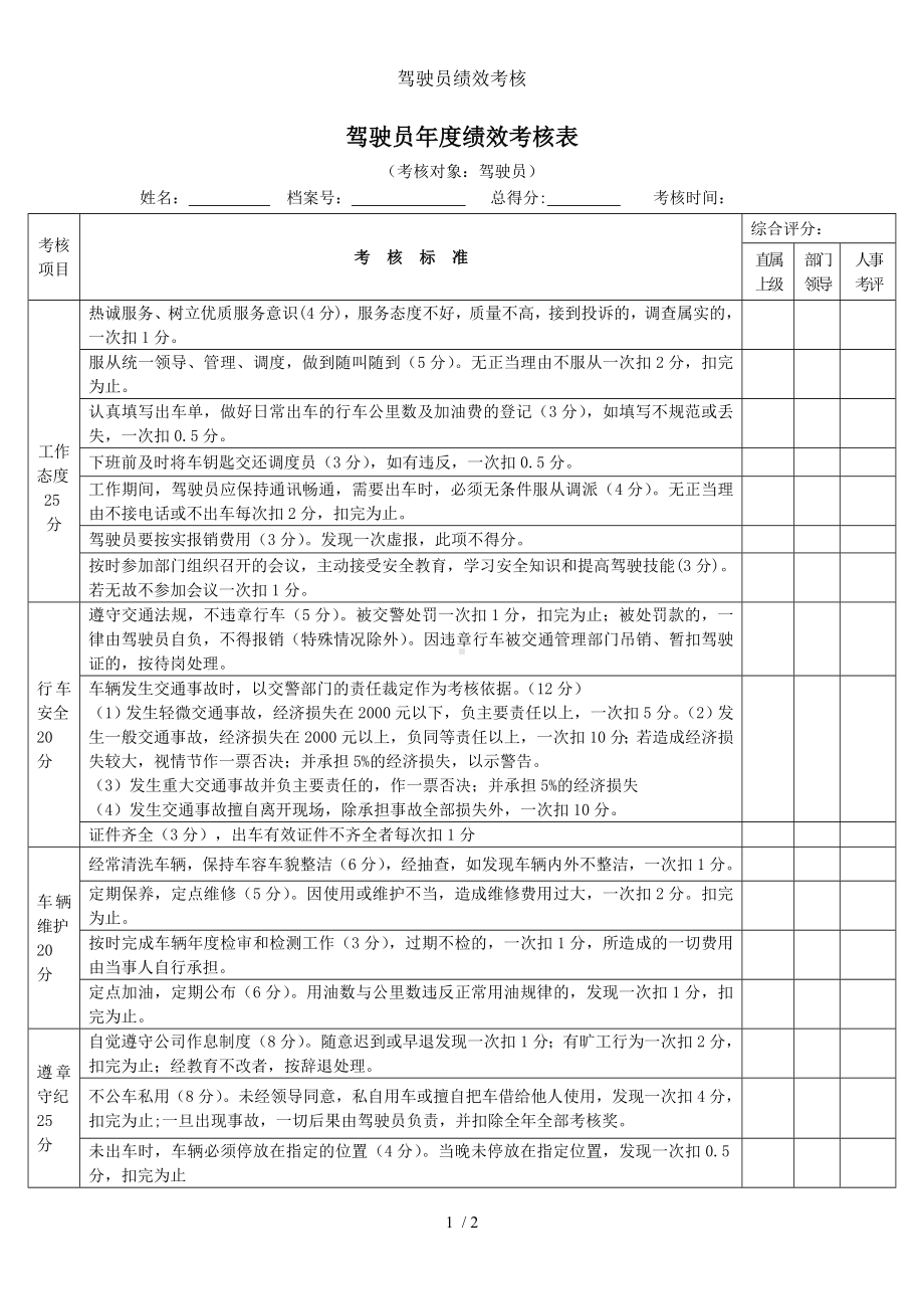 驾驶员绩效考核参考模板范本.doc_第1页