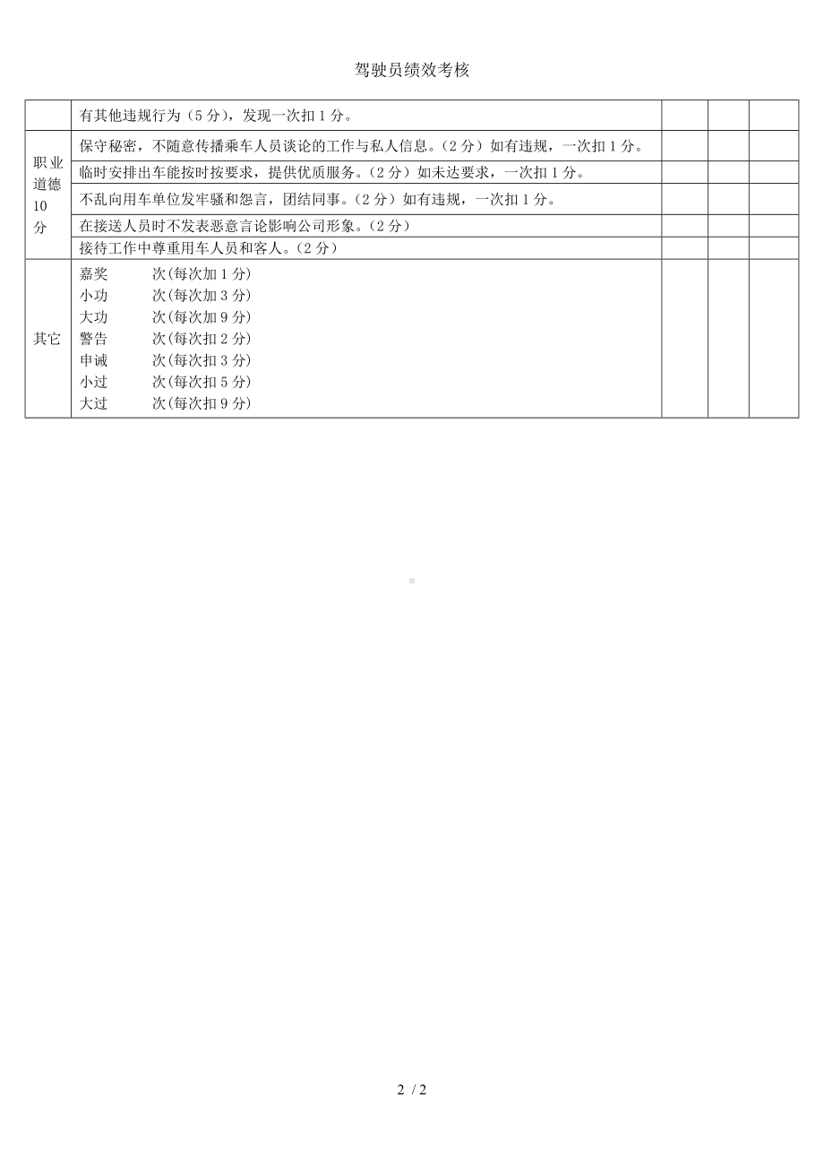 驾驶员绩效考核参考模板范本.doc_第2页