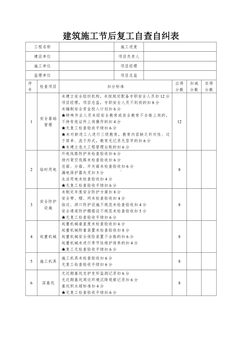 建筑施工节后复工自查自纠表参考模板范本.doc_第1页