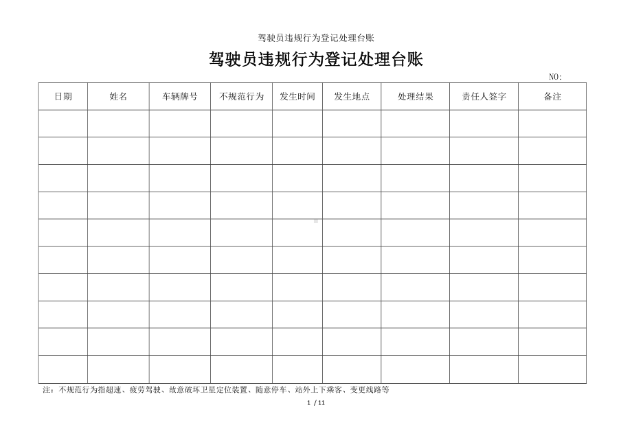 驾驶员违规行为登记处理台账参考模板范本.doc_第1页