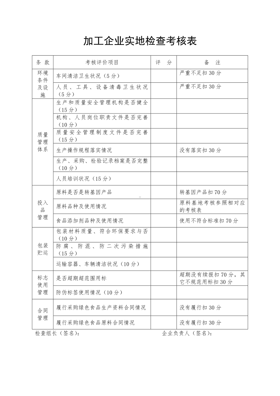 加工企业实地检查考核表参考模板范本.doc_第1页