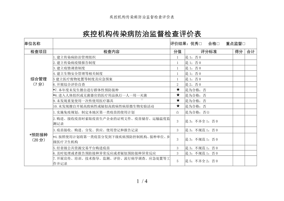 疾控机构传染病防治监督检查评价表参考模板范本.doc_第1页