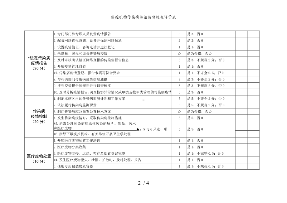 疾控机构传染病防治监督检查评价表参考模板范本.doc_第2页