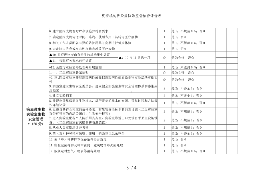 疾控机构传染病防治监督检查评价表参考模板范本.doc_第3页