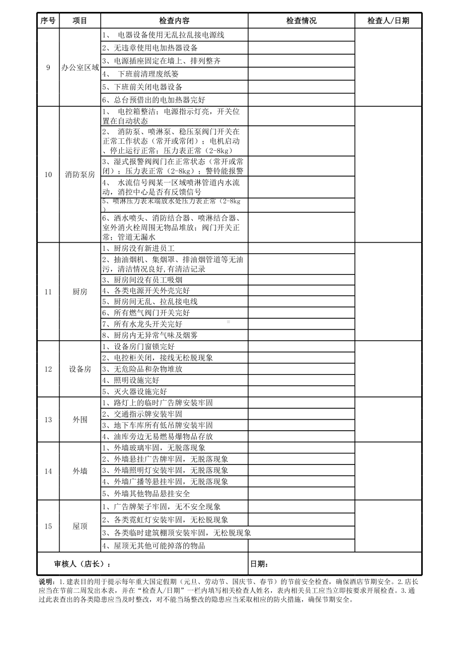 酒店节前安全检查表参考模板范本.xls_第2页