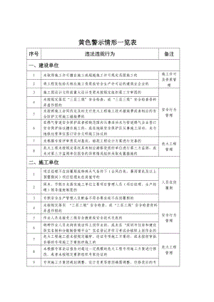 黄色警示情形一览表参考模板范本.doc