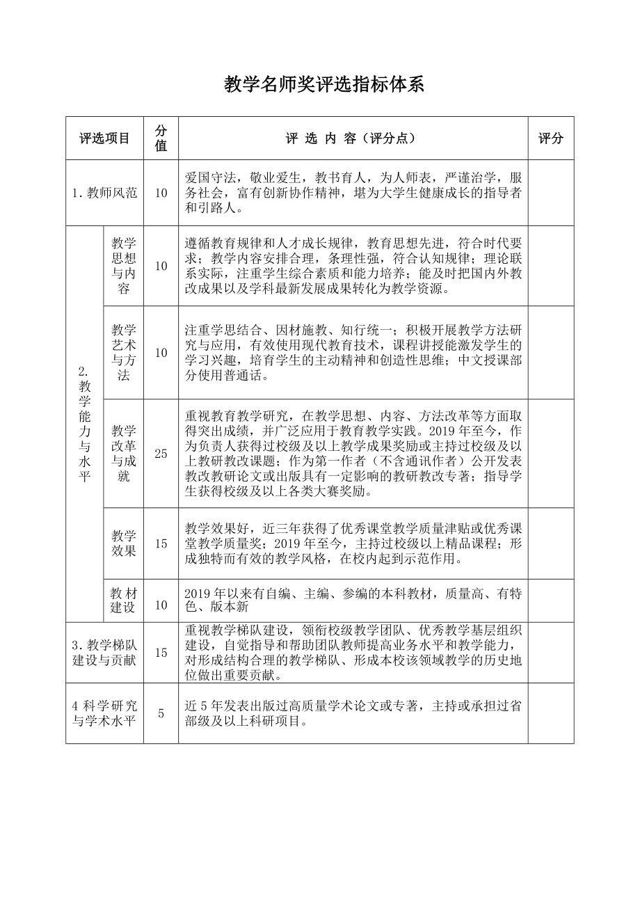 教学名师奖评选指标体系参考模板范本.doc_第1页