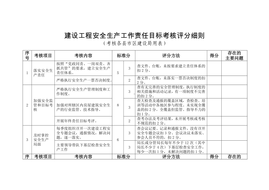 建设工程安全生产工作责任目标考核评分细则参考模板范本.doc_第1页