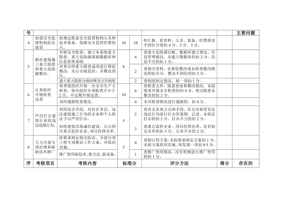 建设工程安全生产工作责任目标考核评分细则参考模板范本.doc_第2页