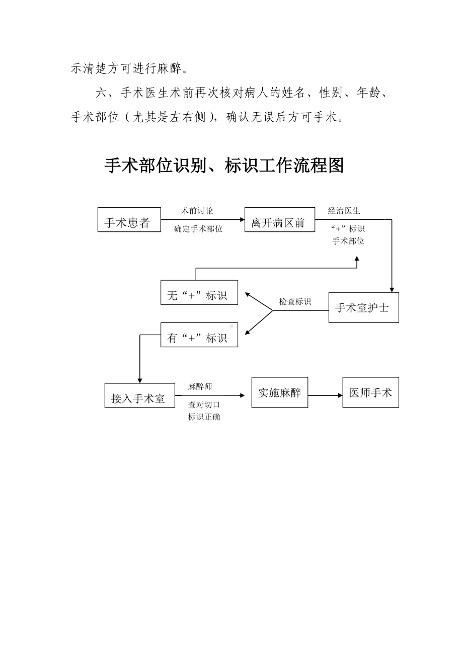 科室患者手术部位识别标示制度参考模板范本.doc_第2页