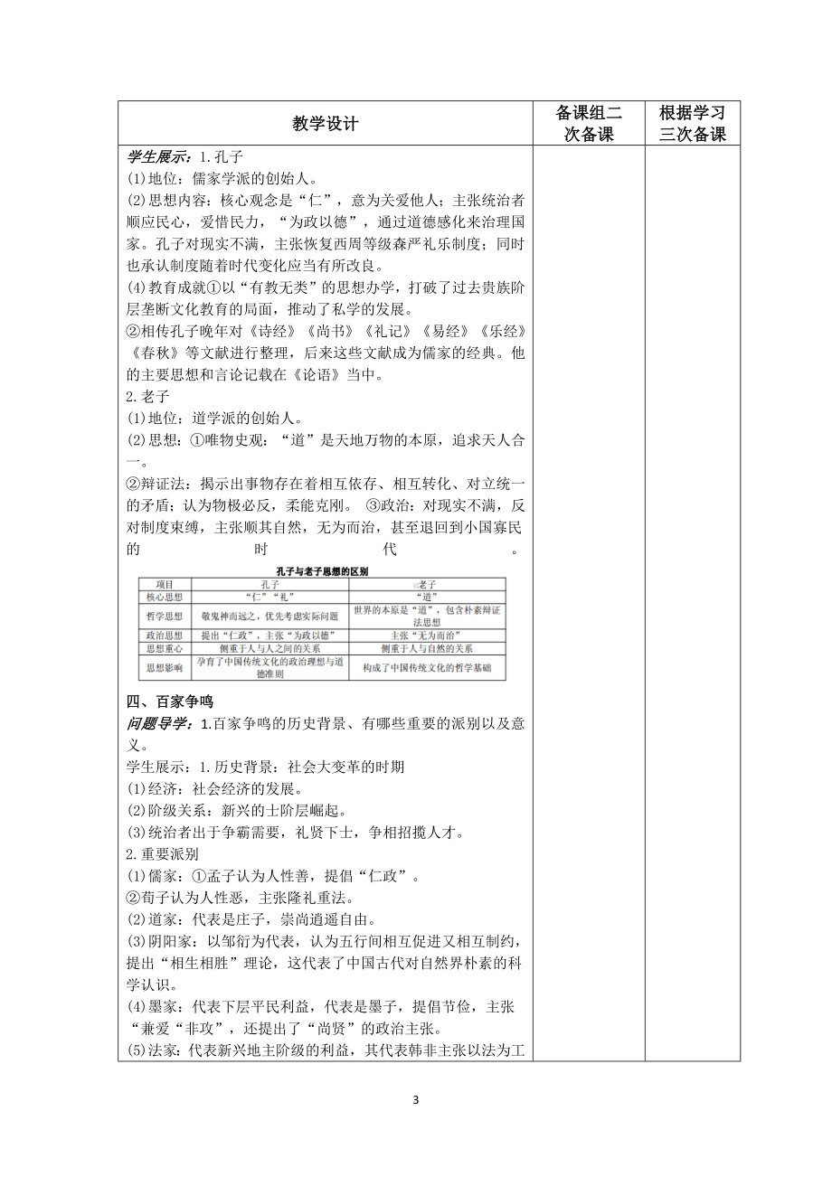 2022年高中统编教材历史培训第2课 诸侯纷争与变法运动 教案.docx_第3页