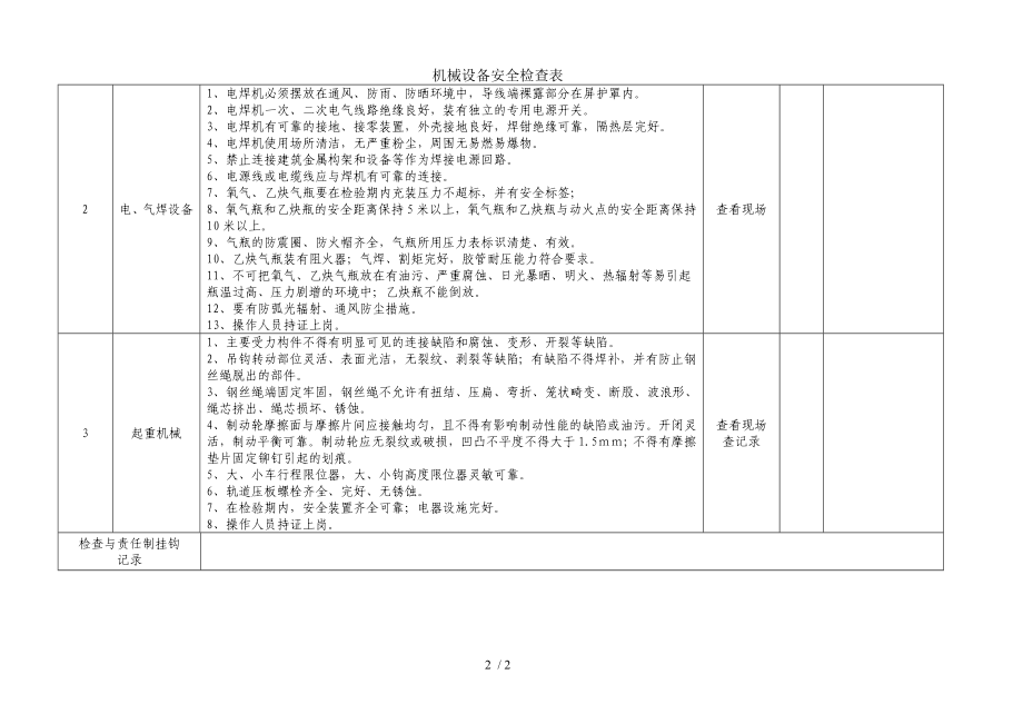 机械设备安全检查表参考模板范本.doc_第2页