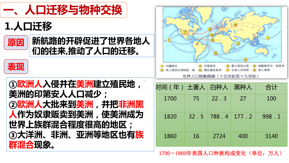 2022年高中统编教材历史培训全球联系的初步建立与世界格局的演变 课件.pptx_第3页