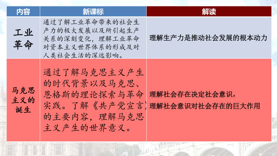 2022年高中统编教材历史培训工业革命与马克思主义的诞生 PPT.pptx_第2页