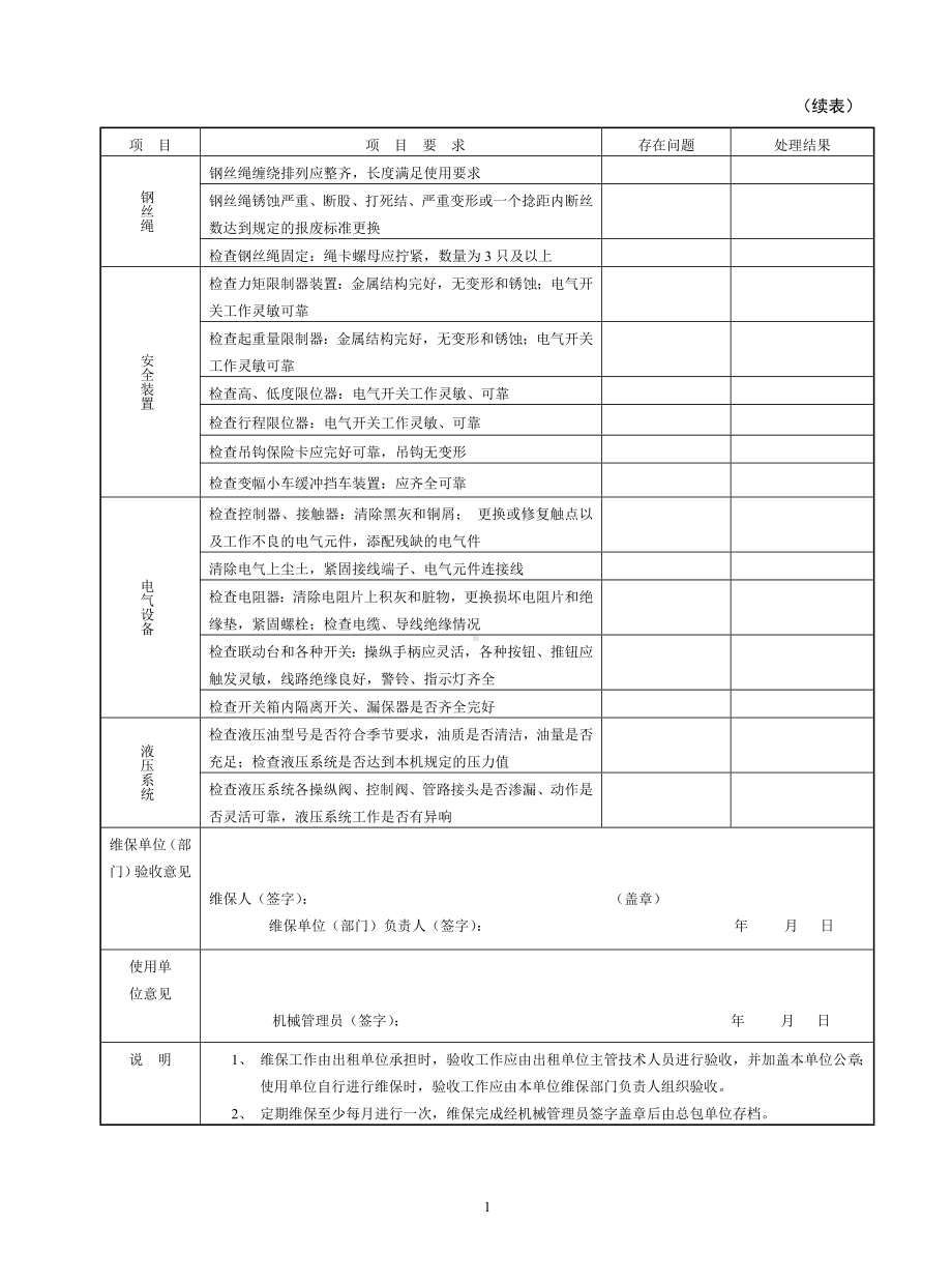 建筑施工起重机械（塔机）定期维护保养表参考模板范本.doc_第2页