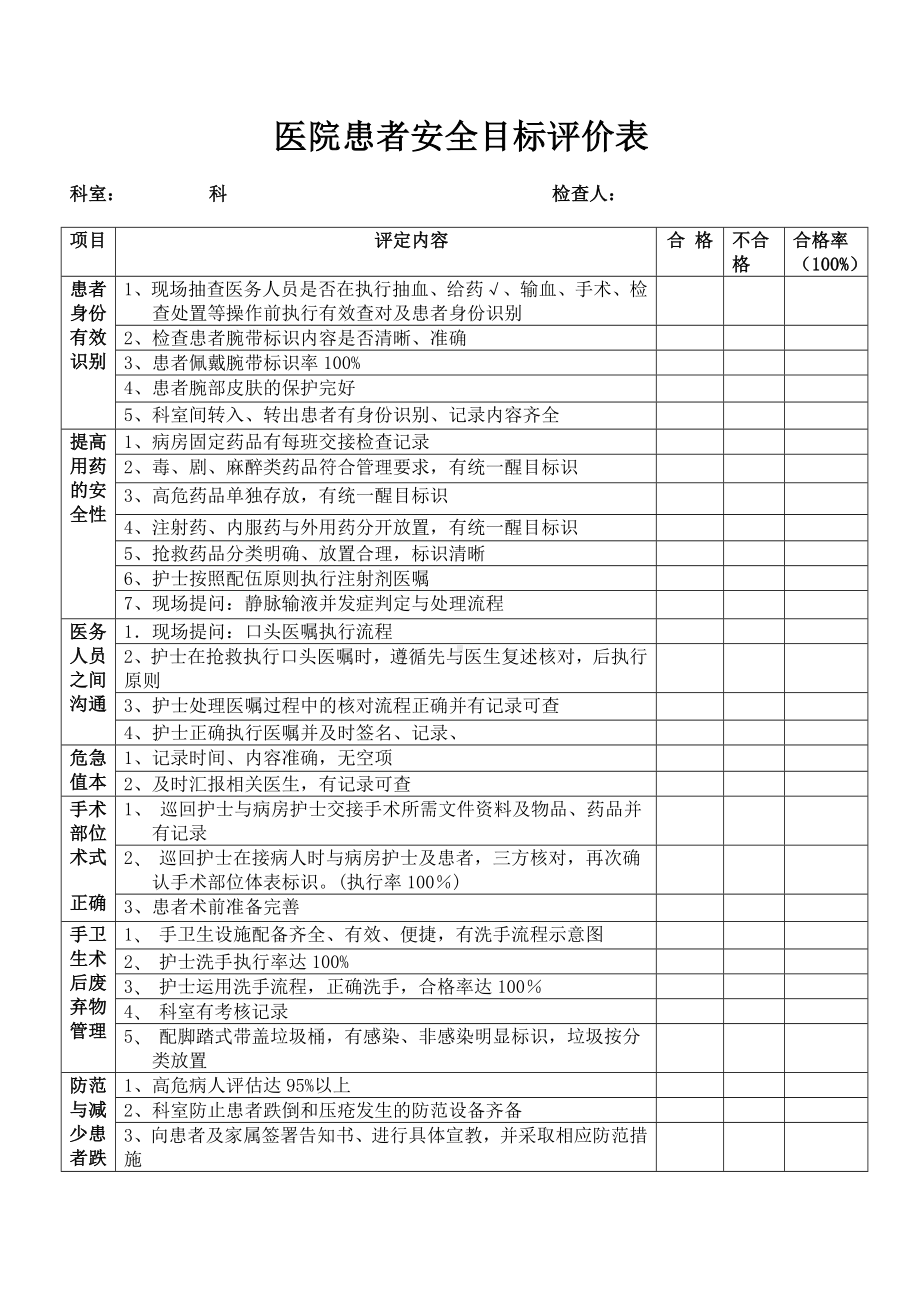 患者安全目标病房检查标准参考模板范本.doc_第1页