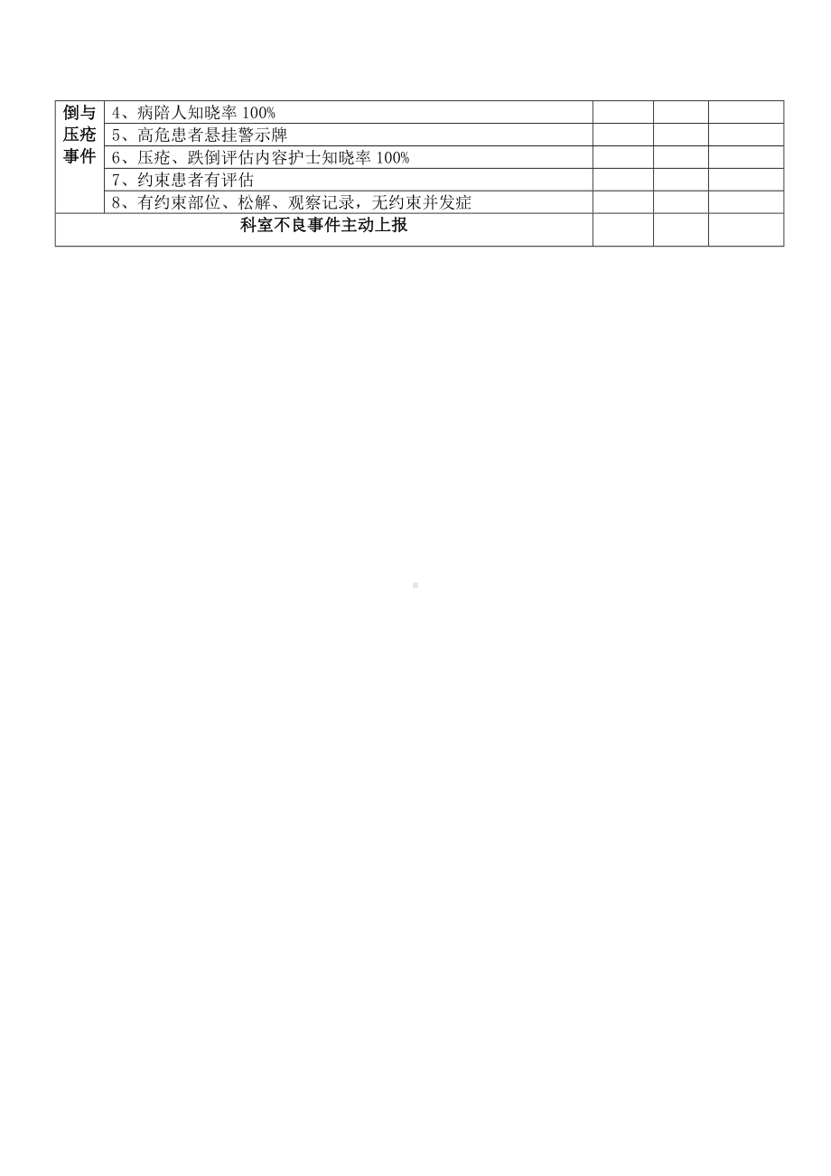 患者安全目标病房检查标准参考模板范本.doc_第2页