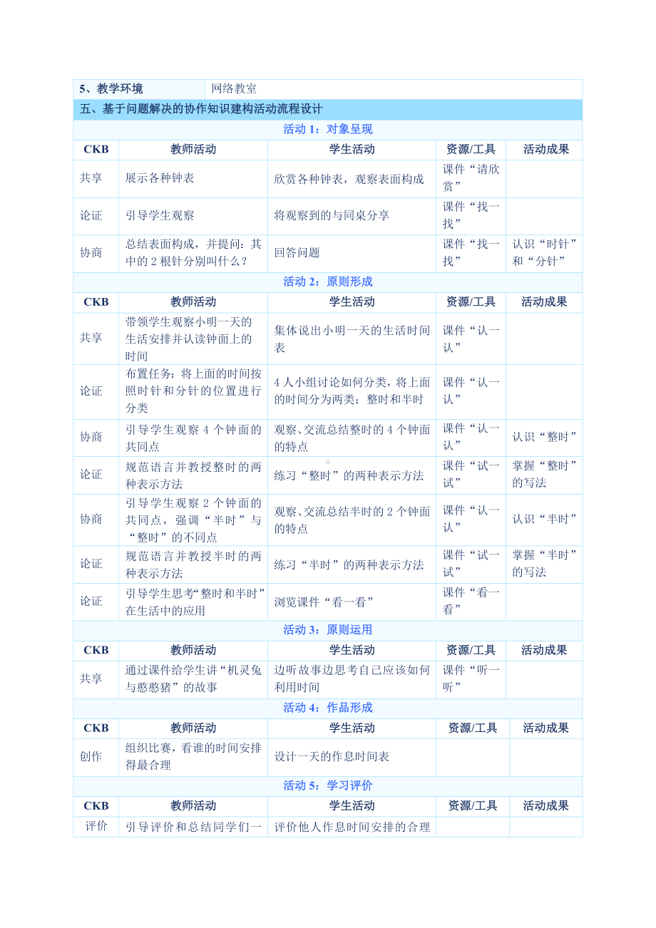 教学设计方案表格《《认识钟表》》参考模板范本.doc_第2页