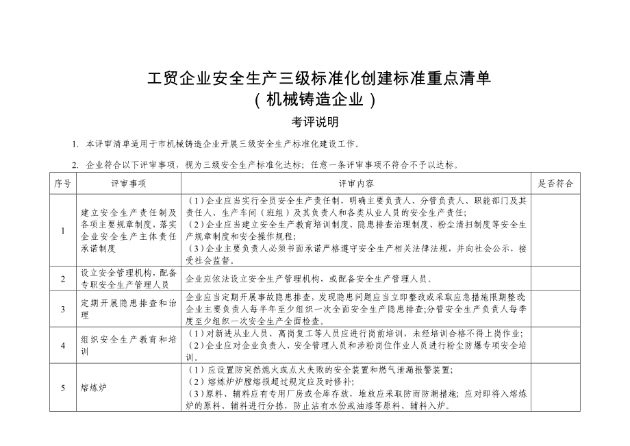 机械铸造企业安全生产三级标准化创建标准重点清单参考模板范本.doc_第1页