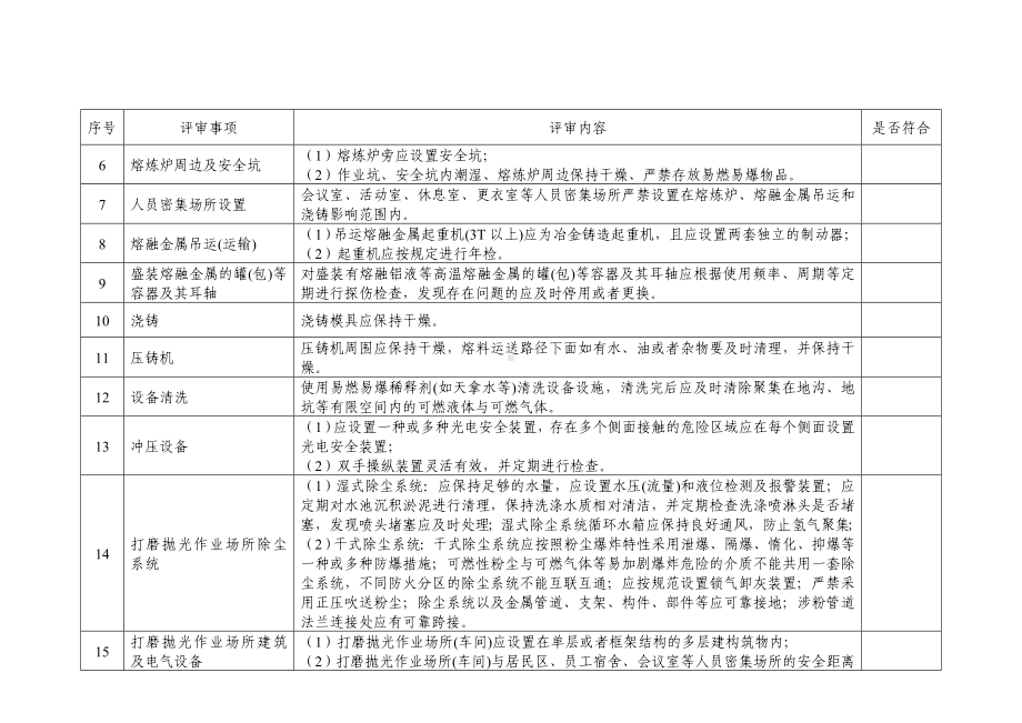 机械铸造企业安全生产三级标准化创建标准重点清单参考模板范本.doc_第2页