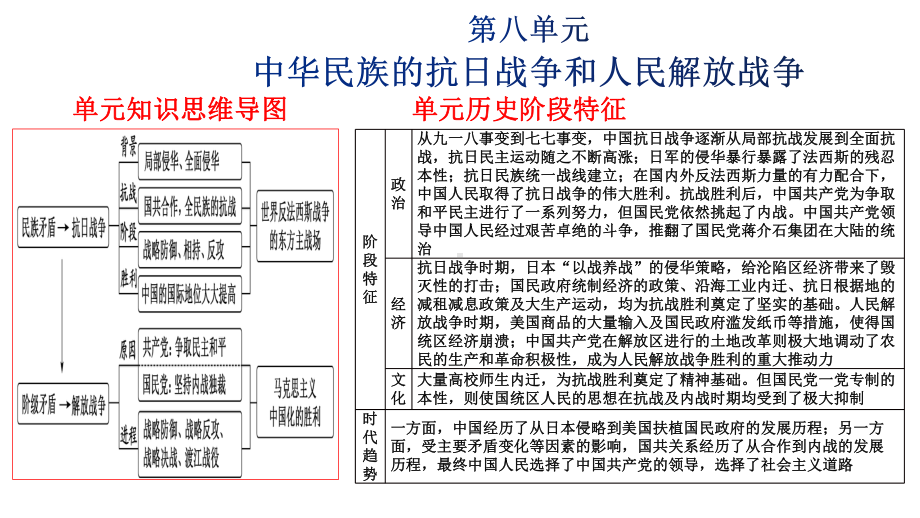 2022年高中统编教材历史培训第25课 人民解放战争 PPT课件.pptx_第2页