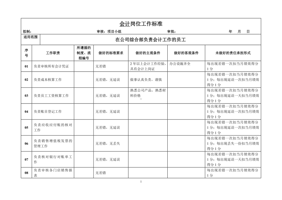 会计岗位工作标准参考模板范本.doc_第1页