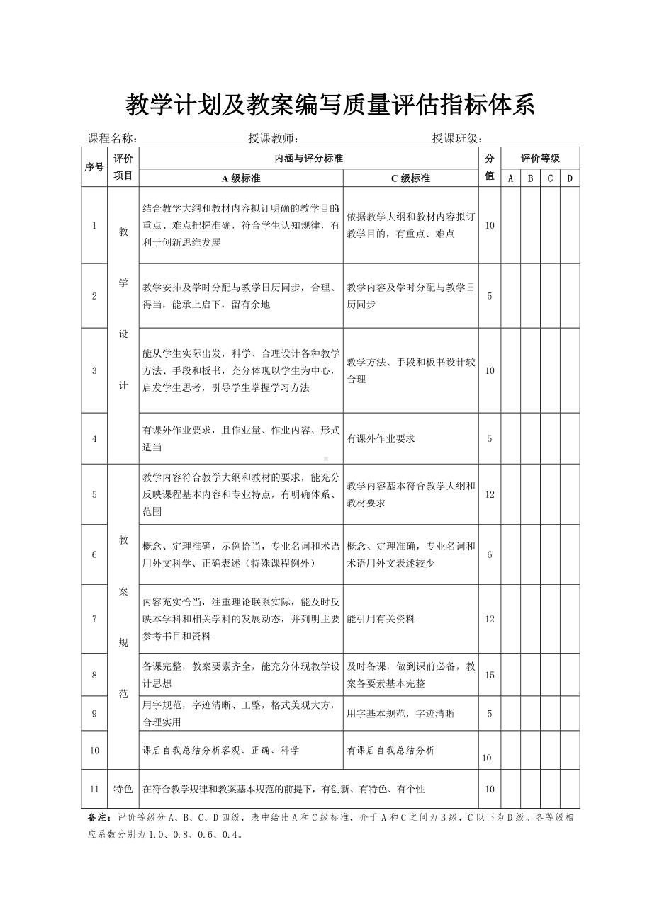 教学计划及教案编写质量评估指标体系参考模板范本.doc_第1页