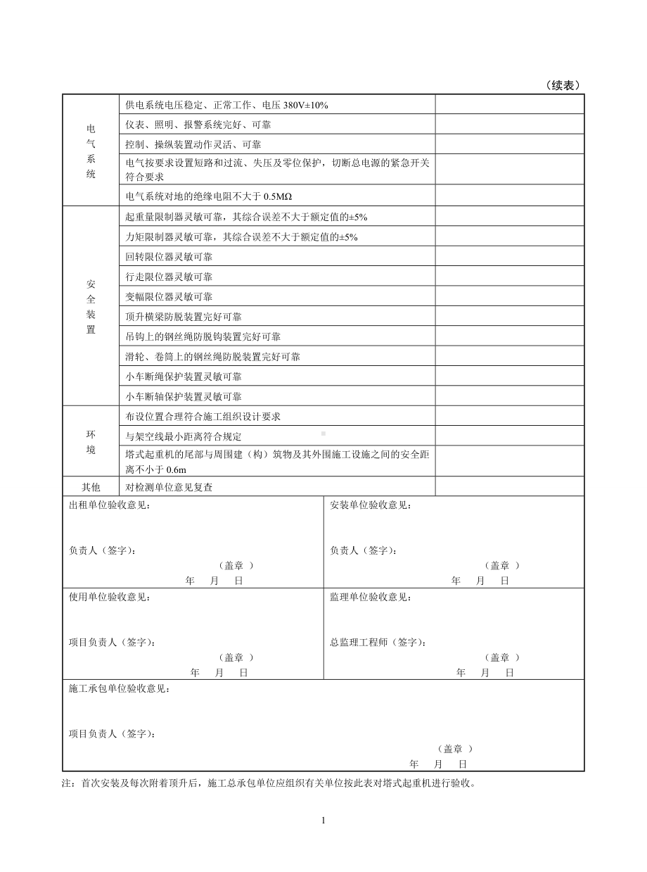 建筑施工起重机械（塔式起重机）安装验收记录表参考模板范本.doc_第2页