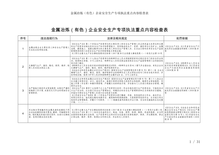 金属冶炼（有色）企业安全生产专项执法重点内容检查表参考模板范本.doc_第1页