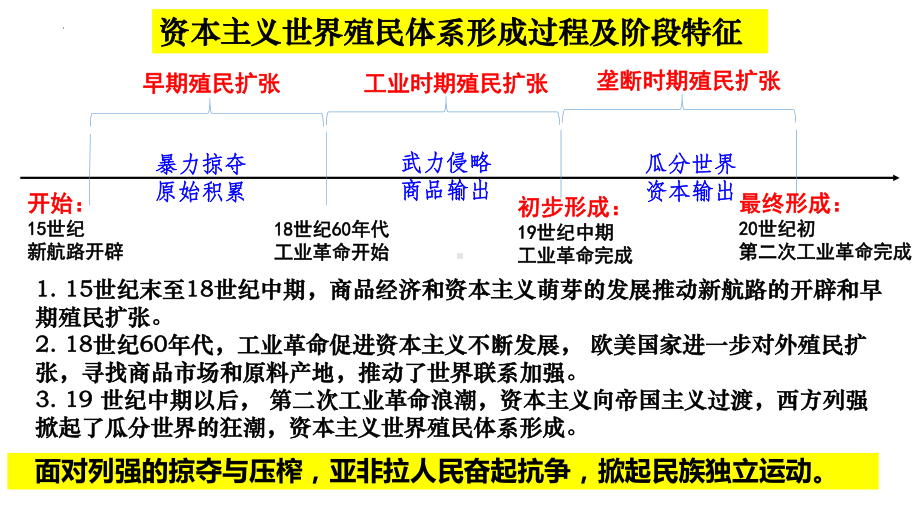 2022年高中统编教材历史培训第13课 亚非拉民族独立运动 课件.pptx_第1页