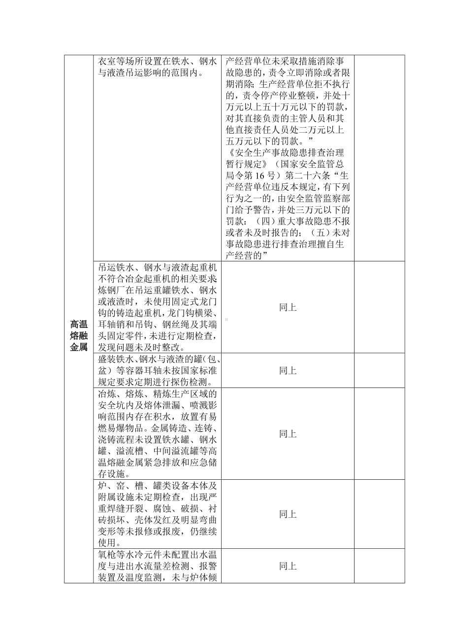 金属冶炼企业执法检查表(安全监管部门)参考模板范本.doc_第2页