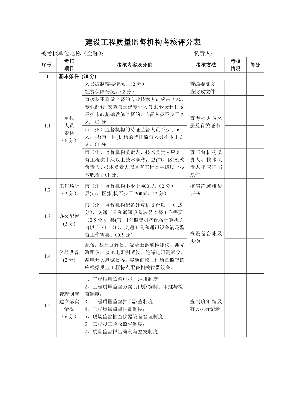 建设工程质量监督机构考核评分表参考模板范本.doc_第1页