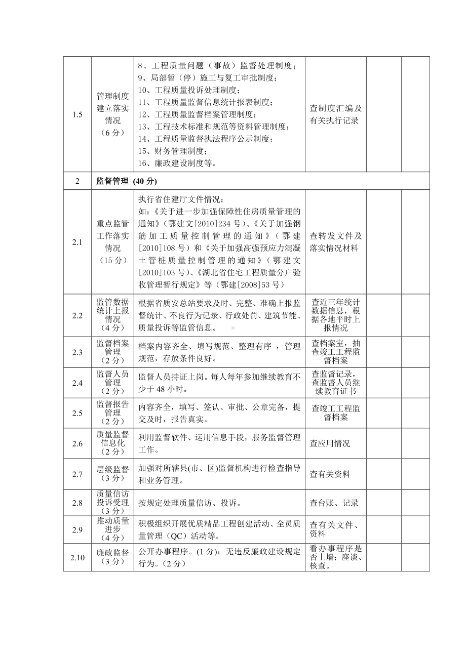 建设工程质量监督机构考核评分表参考模板范本.doc_第2页