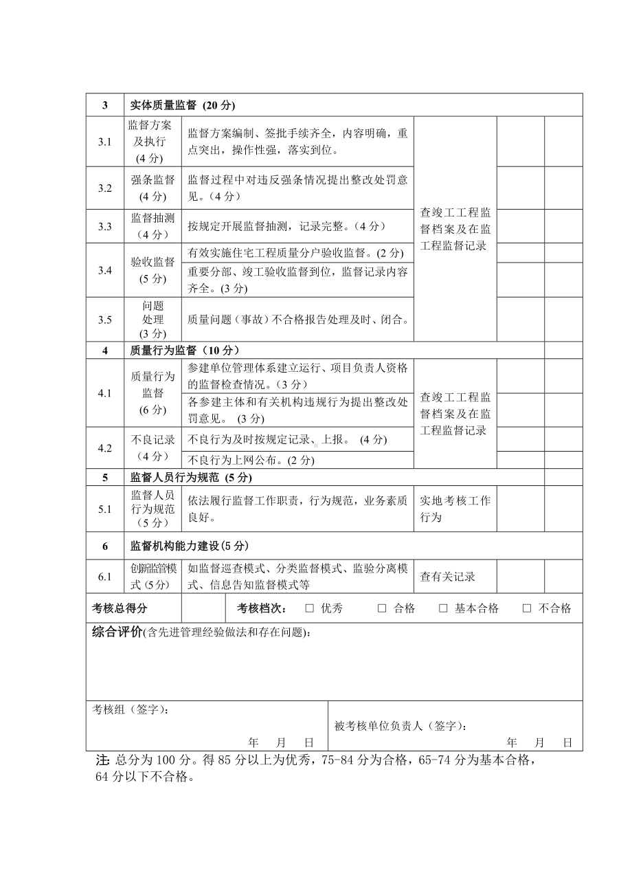 建设工程质量监督机构考核评分表参考模板范本.doc_第3页