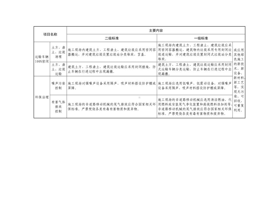 建设工程绿色文明工地标准参考模板范本.doc_第2页