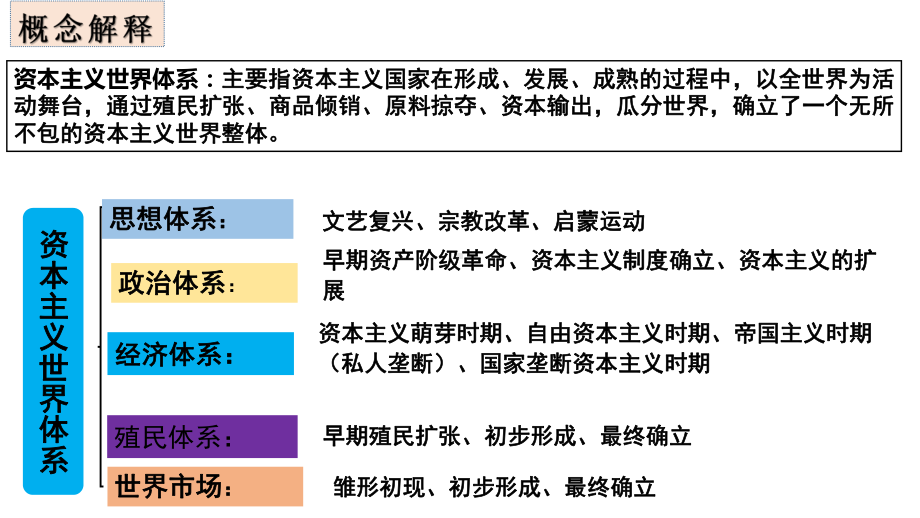 2022年高中统编教材历史培训第12课资本主义世界殖民体系的形成 PPT课件.pptx_第2页