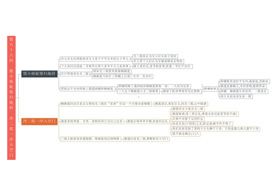 14 第六十六回至第七十回 初高衔接《红楼梦》重点情节导图.pptx_第1页