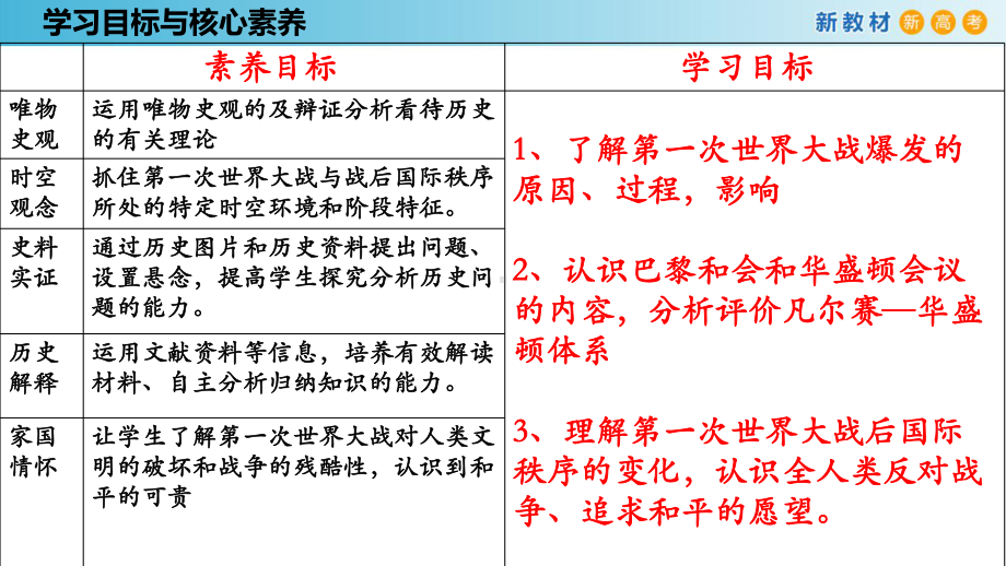 2022年高中统编教材历史培训第14课 第一次世界大战与战后国际秩序 PPT课件.pptx_第3页