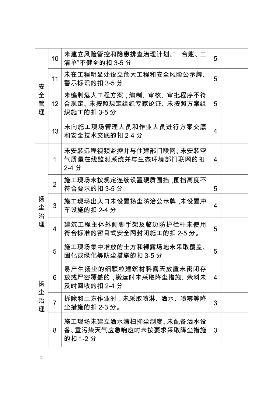 建筑施工安全标准化专项行动检查表参考模板范本.doc_第2页