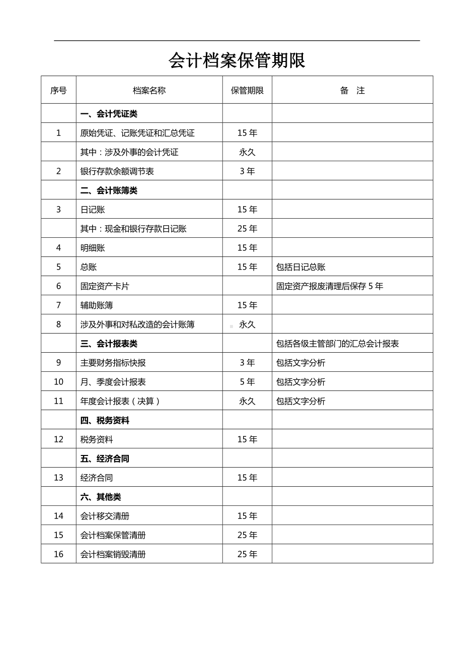 会计档案保管期限参考模板范本.doc_第1页