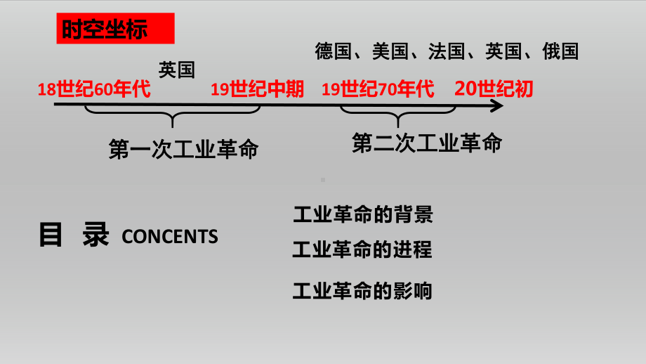 2022年高中统编教材历史培训影响世界的工业革命 课件.pptx_第3页